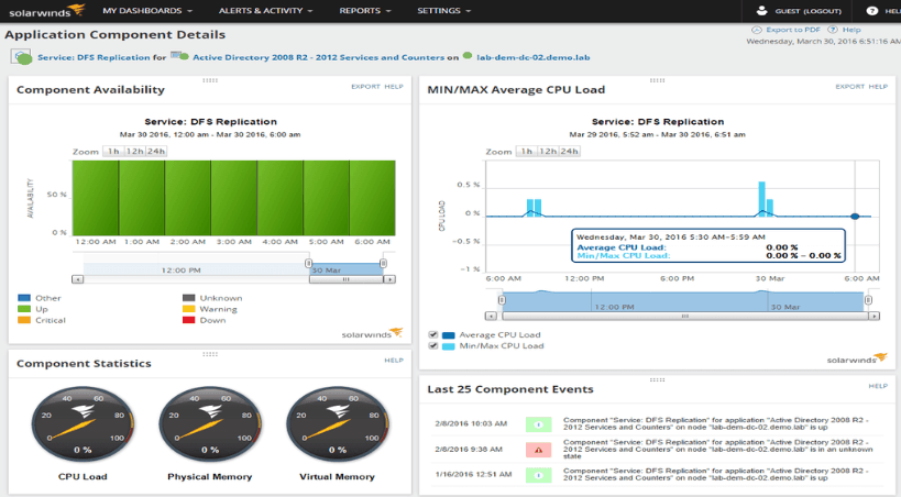 SolarWinds Server & Application Monitor Review [ Updated 2021 ]