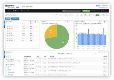 Nagios Syslog Monitoring